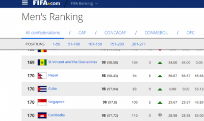 Fifa-Rankin-Nepal-1511487329.png
