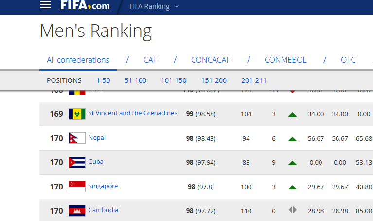 Fifa-Rankin-Nepal-1511487329.png